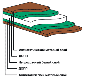 Структура металлизированной ДОПП-пленки для сухих этикеток